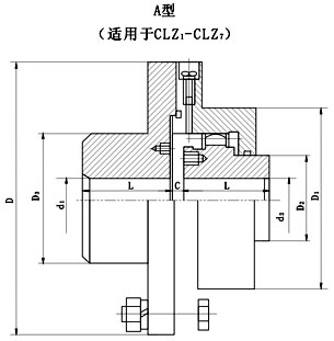 CLZ型齿式联轴器